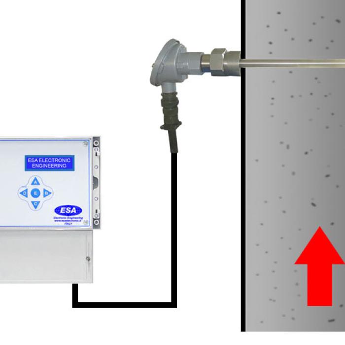 Sonda triboeléctrica con secuenciador 